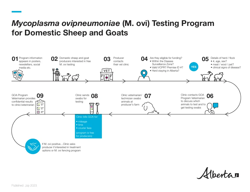 Landowners may be eligible for funding for fencing and other on-the-ground preventative measures_2 Landowners may be eligible for funding for fencing and other on-the-ground preventative measures